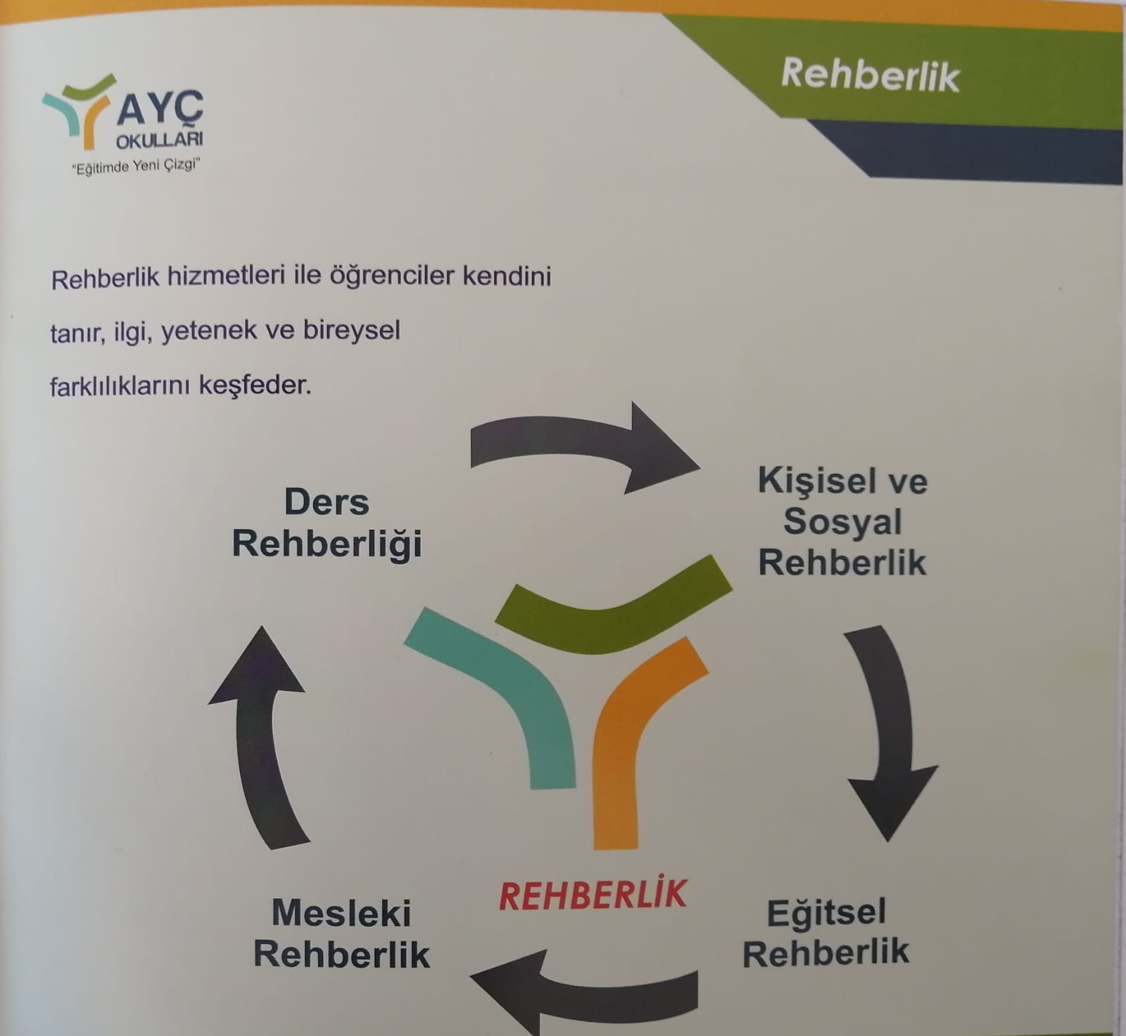 REHBERLİK VE PSİKOLOJİK DANIŞMA